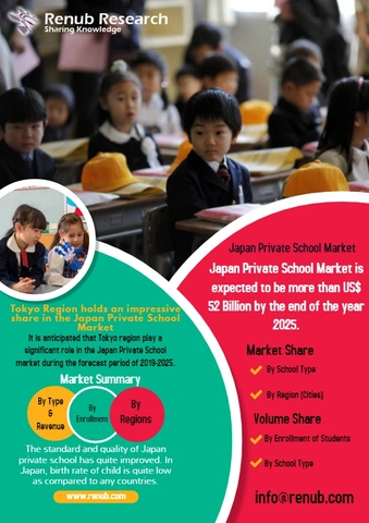 How big is the private school market in the US?